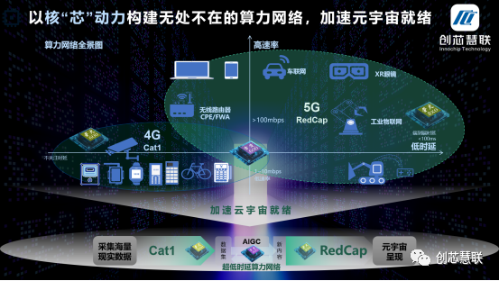 MWC23创芯慧联为5G超低时延算力网络提供核“芯”动力加速元宇宙就绪